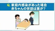 年末年始のコロナ対策　気をつけることは　両親が感染した場合に小さい子供の面倒は誰が見る？