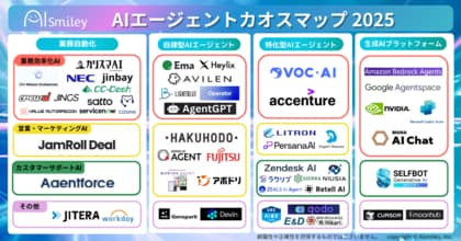 AIエージェントカオスマップ2025を公開!自律型、特化型、業務自動化、生成AIプラットフォーム等、4カテゴリに分類し51サービスを掲載!