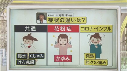 今年は多く飛ぶ「花粉」　コロナ・インフルとの共通症状も…違いは「かゆみ」