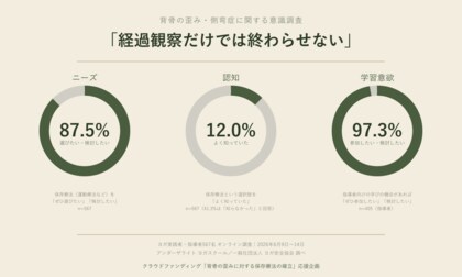 ヨガ実践者567名調査｜側弯症「保存療法を選びたい」87.5%、認知率は12%
