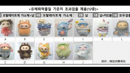 クレーンゲーム景品から基準値の347倍超える有害物質　子どもの生殖機能や成長に影響及ぼすおそれ「フタル酸系可塑剤」検出　韓国