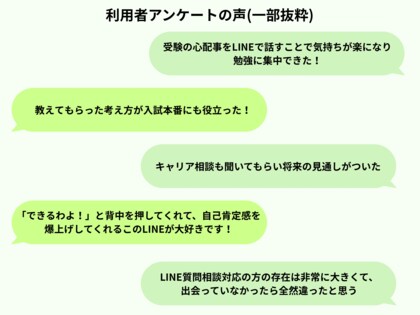 小中高生向け「LINE 質問・相談対応」利用者の声を公表 受験期の不安軽減や学習意欲向上に効果
