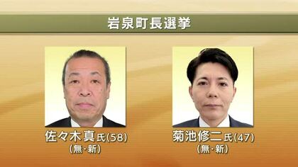 岩泉町長選告示　新人同士の一騎打ちが確定　岩手県