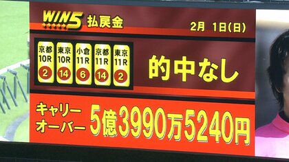 【東京新聞杯＆きさらぎ賞・GⅢ】WIN5で約5億3900万円のキャリーオーバー発生！今週も東西ダブル重賞で波乱か…?