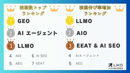 【SEO・デジマ領域】今更聞けない、2025年最新検索トレンド調査&今後注目キーワードは?