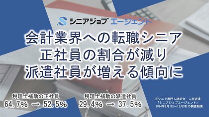 税理士補助への転職シニア、正社員が減り、派遣社員が増える傾向に