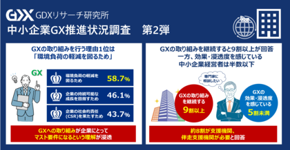 〈第4回 中小企業GX推進状況調査2.〉GXの取り組みを今後も継続する経営者が9割超え 一方、効果・浸透を感じている経営者は半数以下