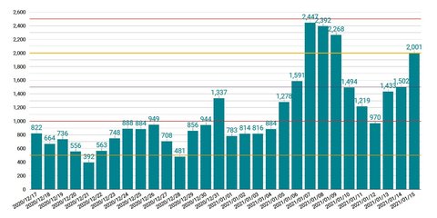 東京都の感染者数推移【最新情報】