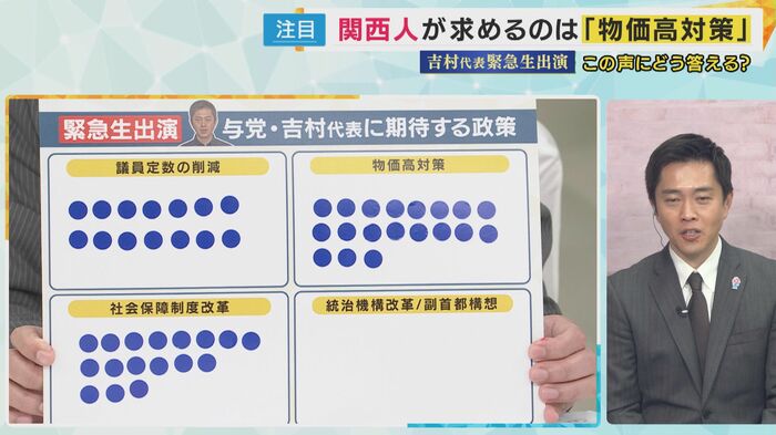アンケートの結果