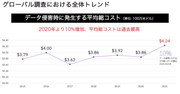 出典:日本IBM
