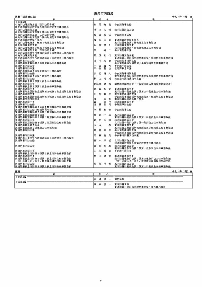 高知市人事異動（係長級以上）9/12