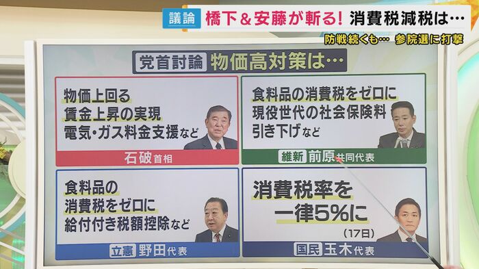 各党の代表の主張