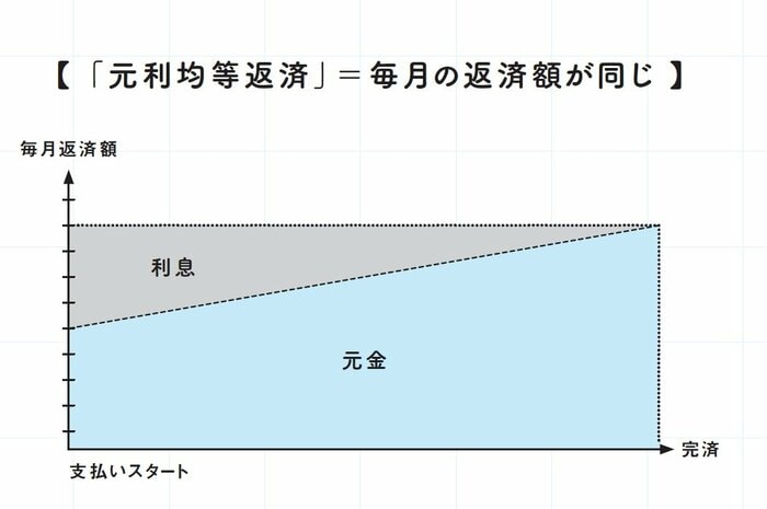 (『マンガでわかる 不動産屋が絶対に教えてくれない「最高の家」の買い方』)