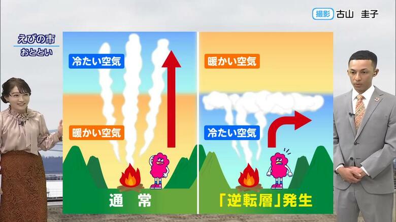 煙が横に流れる不思議な現象「接地逆転層」とは?「暖かい空気が蓋に」気象予報士がえびの市で見た幻想的な景色と自然災害伝承碑|FNNプライムオンライン