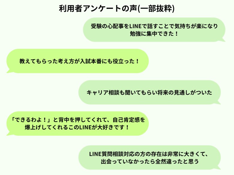 小中高生向け「LINE 質問・相談対応」利用者の声を公表 受験期の不安軽減や学習意欲向上に効果