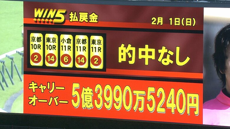 【東京新聞杯＆きさらぎ賞・GⅢ】WIN5で約5億3900万円のキャリーオーバー発生！今週も東西ダブル重賞で波乱か…?｜FNNプライムオンライン