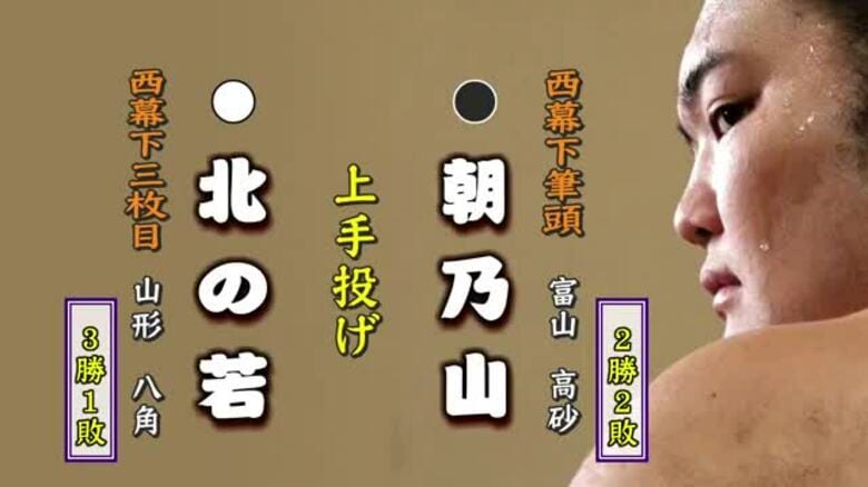 朝乃山 4番相撲で幕内経験者の北の若に黒星　7月場所の成績は2勝2敗に｜FNNプライムオンライン