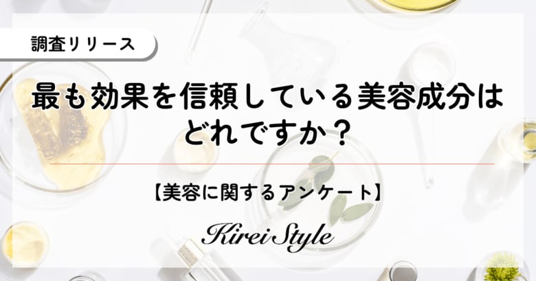 最も効果を信頼している美容成分、第2位は同率で「コラーゲン」と「ヒアルロン酸」、第1位は?