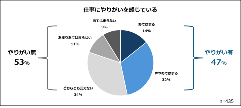 “孤独な課長”はもう限界?「課長のやりがい実態調査」結果発表