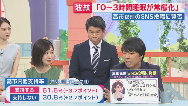 FNNが7月に実施した世論調査（関西テレビ「旬感LIVE とれたてっ！」より）