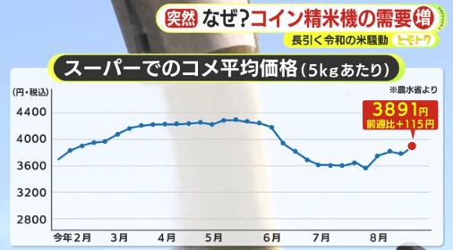 スーパーでのコメ価格（農水省）