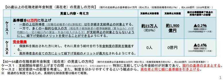 厚生労働省HPより