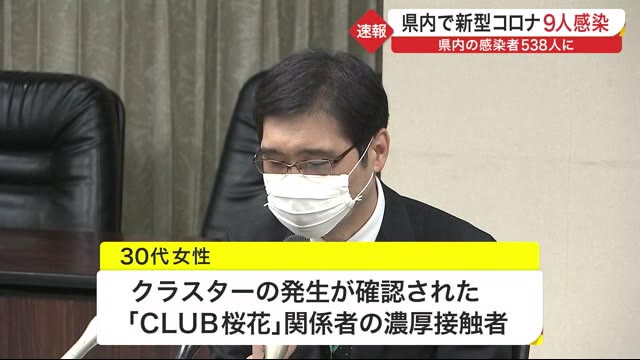 宮城県内で新型コロナ9人感染 20代の外国籍の学生や会社員の男性2人など 県内の感染者538人に