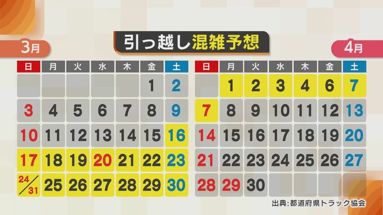 混雑が予想されるのは3月中旬～4月上旬