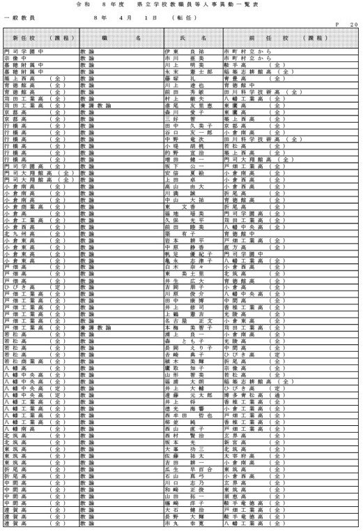 （県立学校教職員）