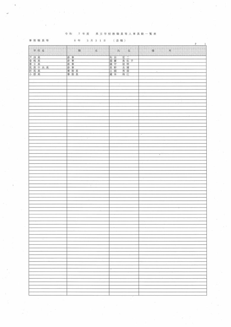 （県立学校事務職員）