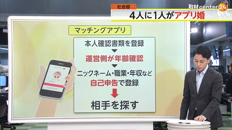 身分証明書を登録するなどのマッチングアプリの登録の流れ