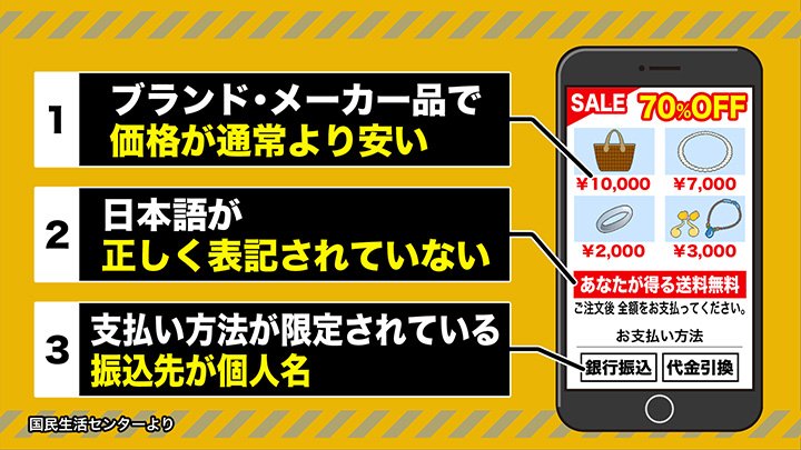 怪しいサイトを見分ける方法1