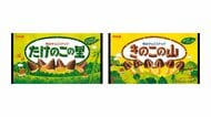 明治「きのこの山」「たけのこの里」など11品目を11月から値上げ　ロッテは18品目を9月から値上げ