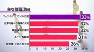 “ワーク・ライフ・バランス”が初の首位に　働く人の離職理由などの調査　