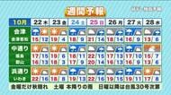【福島県・10月22日の天気】冷たい強風と急降下の気温に注意！猛烈な台風30号の最新影響は？  