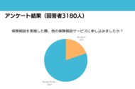 MANEMO(マネモ)独自アンケート!保険相談は一社のみでする?保険相談ユーザーの本音を調査