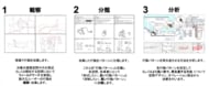 【調査リリース】観光客は本当に“迷惑”なのか？ 京都フィールドワークで見えた、まちと人のすれ違い