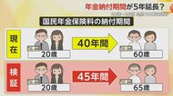 負担が100万円も増える? 「国民年金」納付期間の“5年延長” 厚労省が検討へ…街からは賛否の声