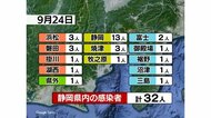 【静岡・新型コロナ】新規感染32人 100人未満は7日連続 ステージ3に引き下げ