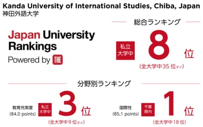 神田外語大学 「THE 日本大学ランキング2025」において私立大学で総合全国8位、教育充実度3位にランクイン