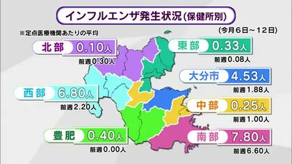 インフルエンザ増加傾向　大分市と日田市で学級閉鎖も　県が早めのワクチン接種呼び掛け　大分