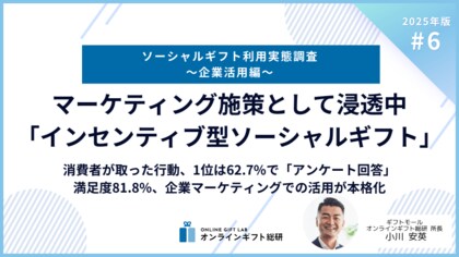 ~2025年版ソーシャルギフト利用実態調査~マーケティング施策として浸透中「インセンティブ型ソーシャルギフト」