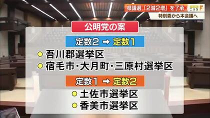 県議会の定数変更案を特別委員会が了承 「2減2増」案、自民は現状維持か【高知】
