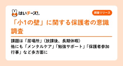 【小1の壁に関する保護者の意識調査】4割弱が小1の壁に直面！