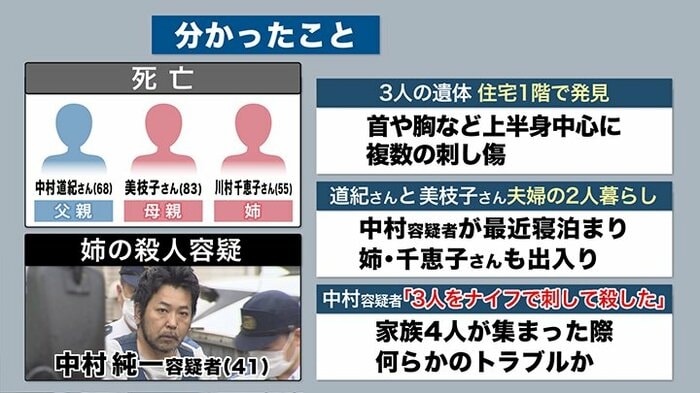 今回の事件で判明していること