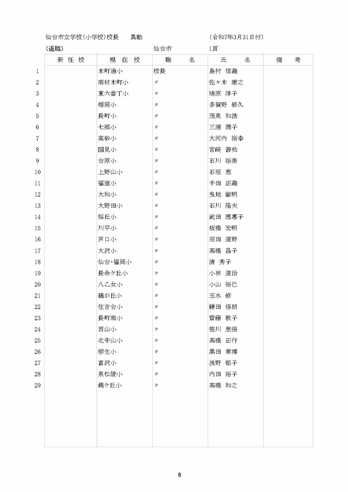 仙台市立小学校の異動一覧(以降はギャラリーに掲載)