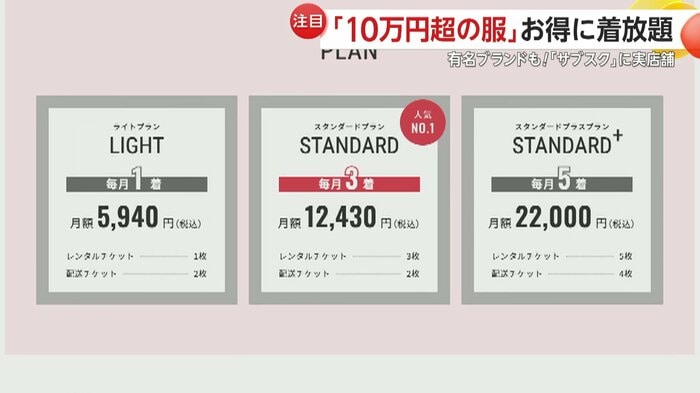 複数のプランから選ぶことができる