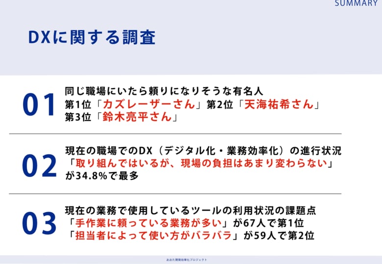 自動車業界に勤務する204人に調査!「同じ職場にいたら頼りになりそうな有名人ランキング」第1位はカズレーザーさん