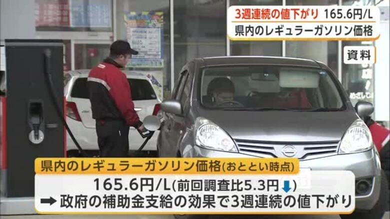 秋田県内のレギュラーガソリン165.6円　3週連続の値下がり　今後数週間は170円前後の値動きか｜FNNプライムオンライン