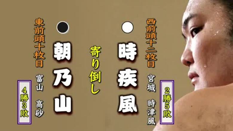 朝乃山　3連勝ならず  時疾風に寄り倒しで敗れる　4勝3敗に【大相撲夏場所 7日目結果】｜FNNプライムオンライン